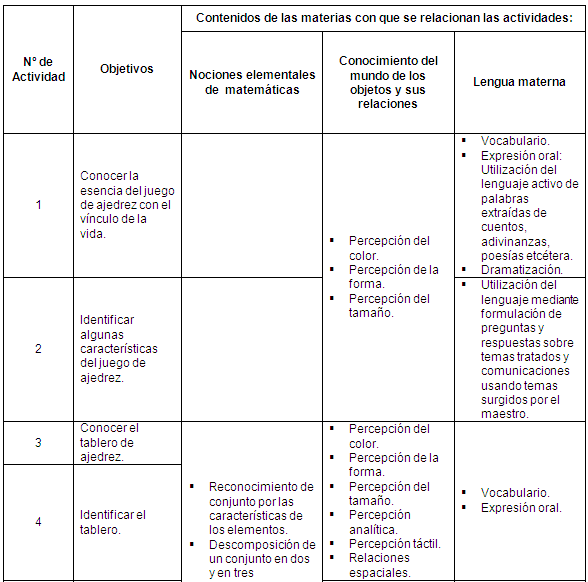 Estrategias de actividades y nociones del ajedrez (página 2 ...