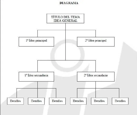 Estrategias de Aprendizaje | Unhidragtor