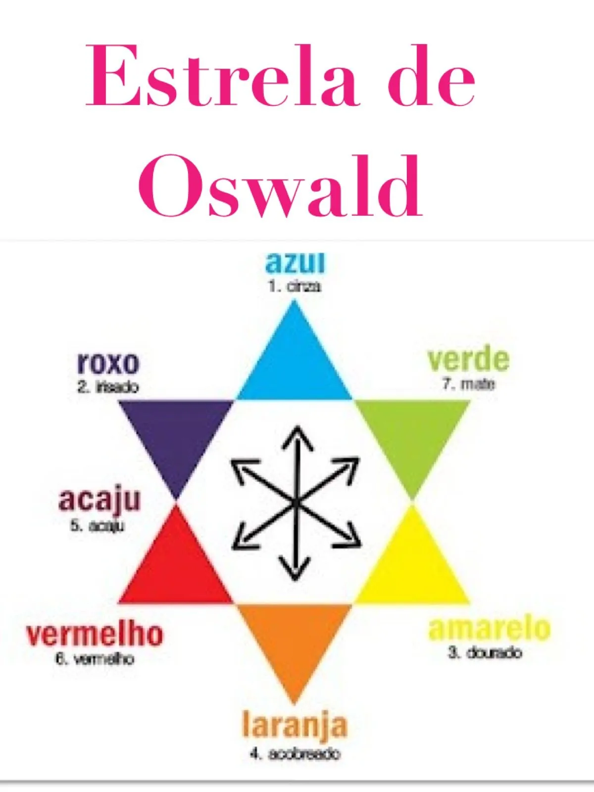 Estrella de oswald - Imagui