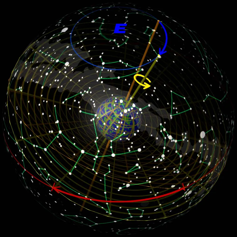 La Estrella Polar « La bitácora de Galileo » Astronomía elemental