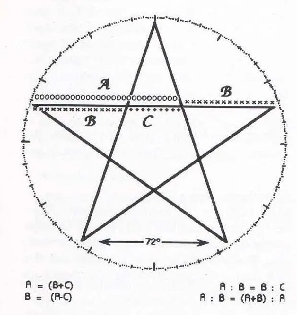 La estrella de cinco puntas y el número de oro | PERIODISMO DE ...
