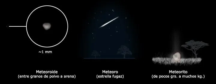 Estrellas fugaces en diciembre | Sur Astronómico