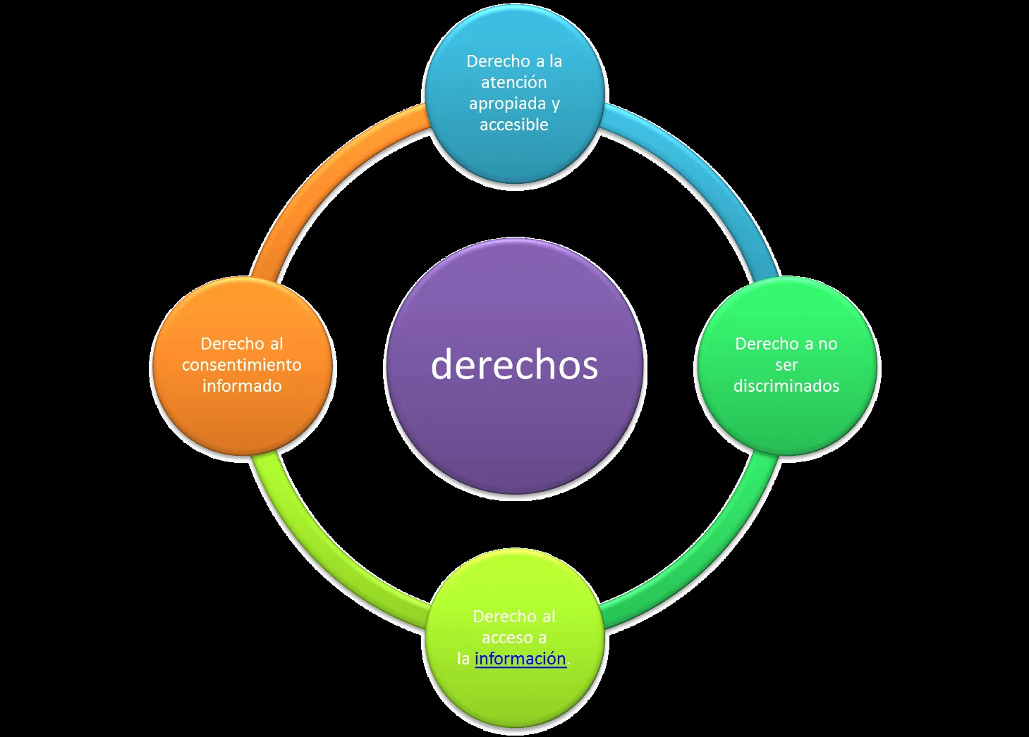 ESTRELLITA: DERECHOS Y OBLIGACIONES DEL PERSONAL DE SALUD