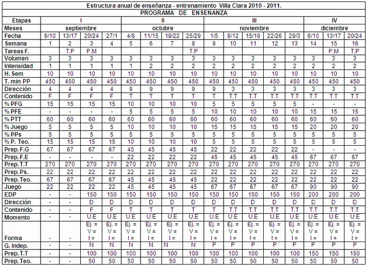 Estructura anual de enseñanza - entrenamiento de Voleibol de Playa ...