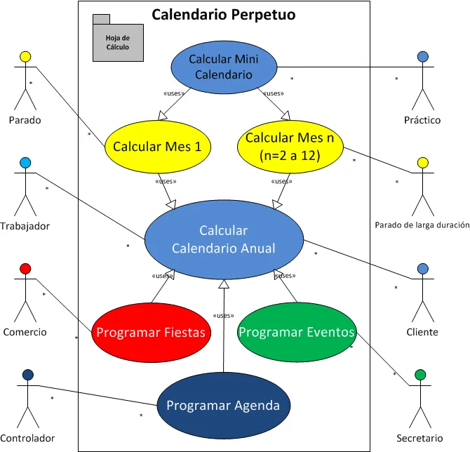 La Estructura del Calendario Perpetuo | Pedro Wave for Excel Guys