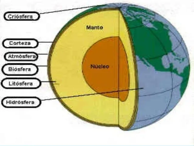 estructura-interna-tierra- ...