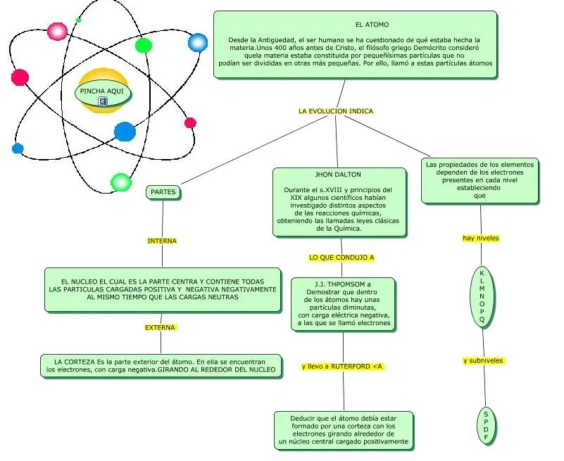 LA ESTRUCTURA DE LA MATERIA: EN RESUMEN UN ATOMO ES