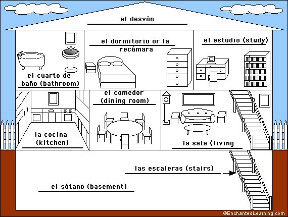 Estructura de la oración: Parts in a house