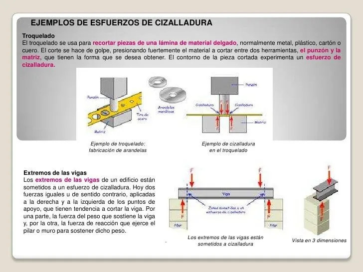 Estructuras 1º ESO: Tipos de esfuerzos