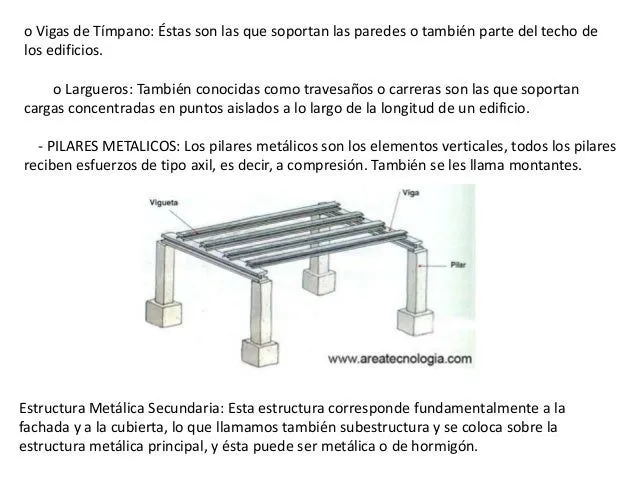 Estructuras Metalicas