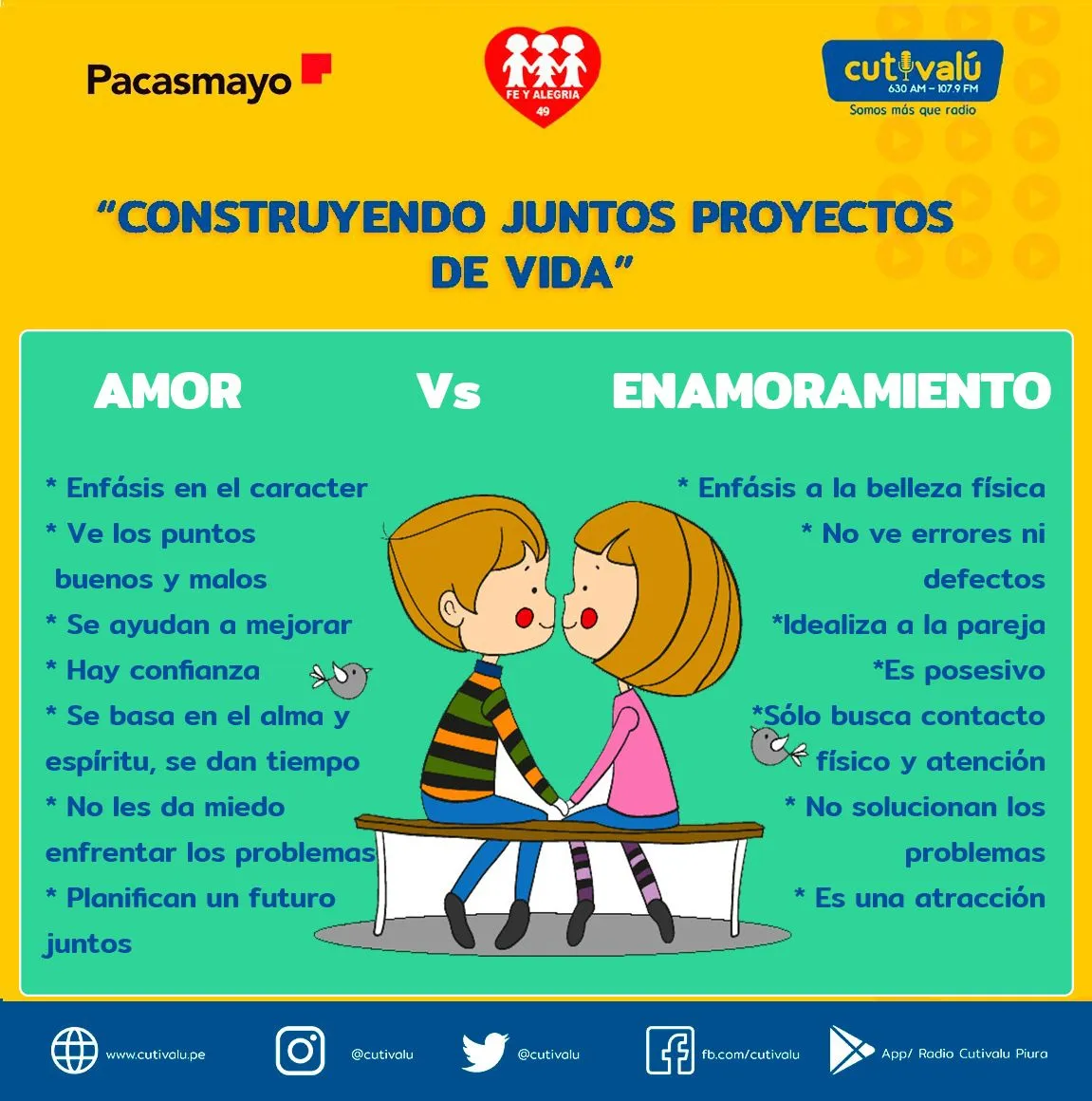 Estudiantes reflexionan sobre el enamoramiento en la adolescencia -  Cutivalú Piura