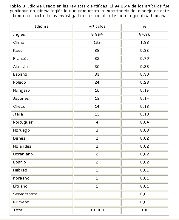 Estudio bibliométrico de la citogenética humana en el periodo 1999 ...