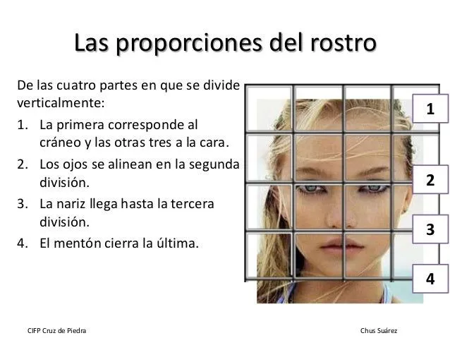 Estudio morfológico de la figura y el rostro 2ª parte