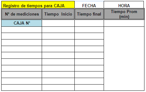 Estudio de tiempo y movimiento, almacén principal y caja (página 2 ...