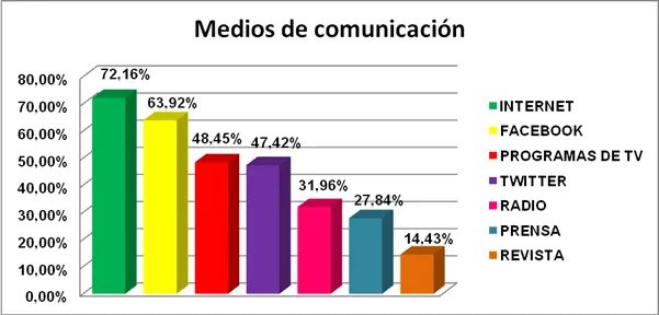 Estudio preliminar y de mercado: escuela de dj´s (página 2 ...