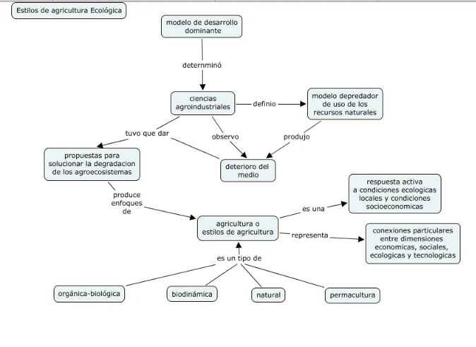 Mis Estudios Doctorales | En este blog se compilan resultados y ...