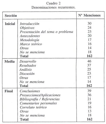 Estudios filológicos - El género informe y sus representaciones en ...