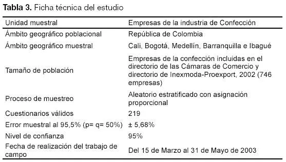 Estudios Gerenciales - Transferring knowledge in interorganization ...