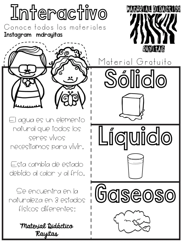 Estupendo material interactivo para trabajar los estados físicos del agua | Material Educativ… | Estados fisicos del agua, Estados de la materia, Ciencia preescolar
