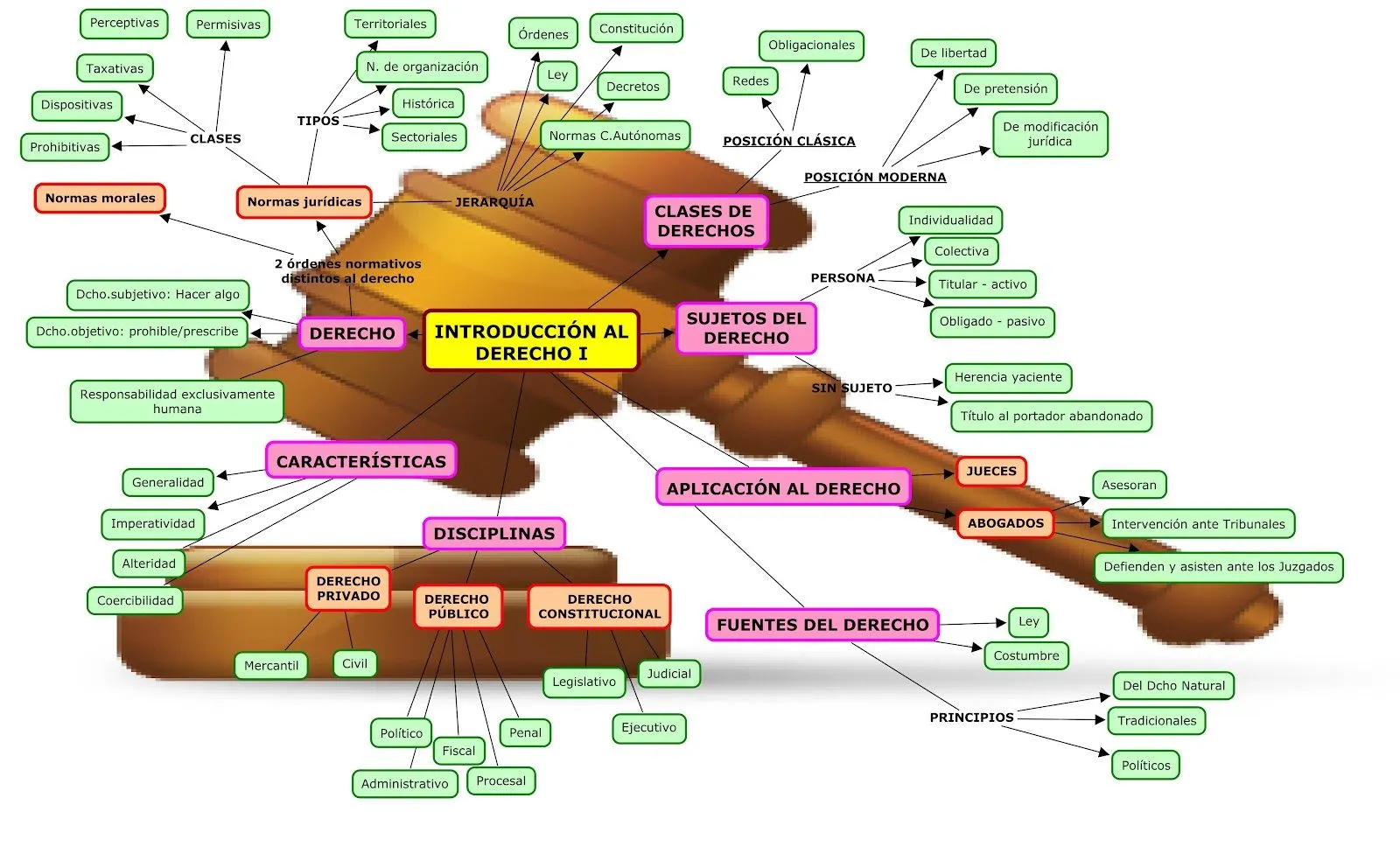 ÉTICA, LEGISLACIÓN Y GESTIÓN DE ENFERMERÍA: MAPA CONCEPTUAL ...