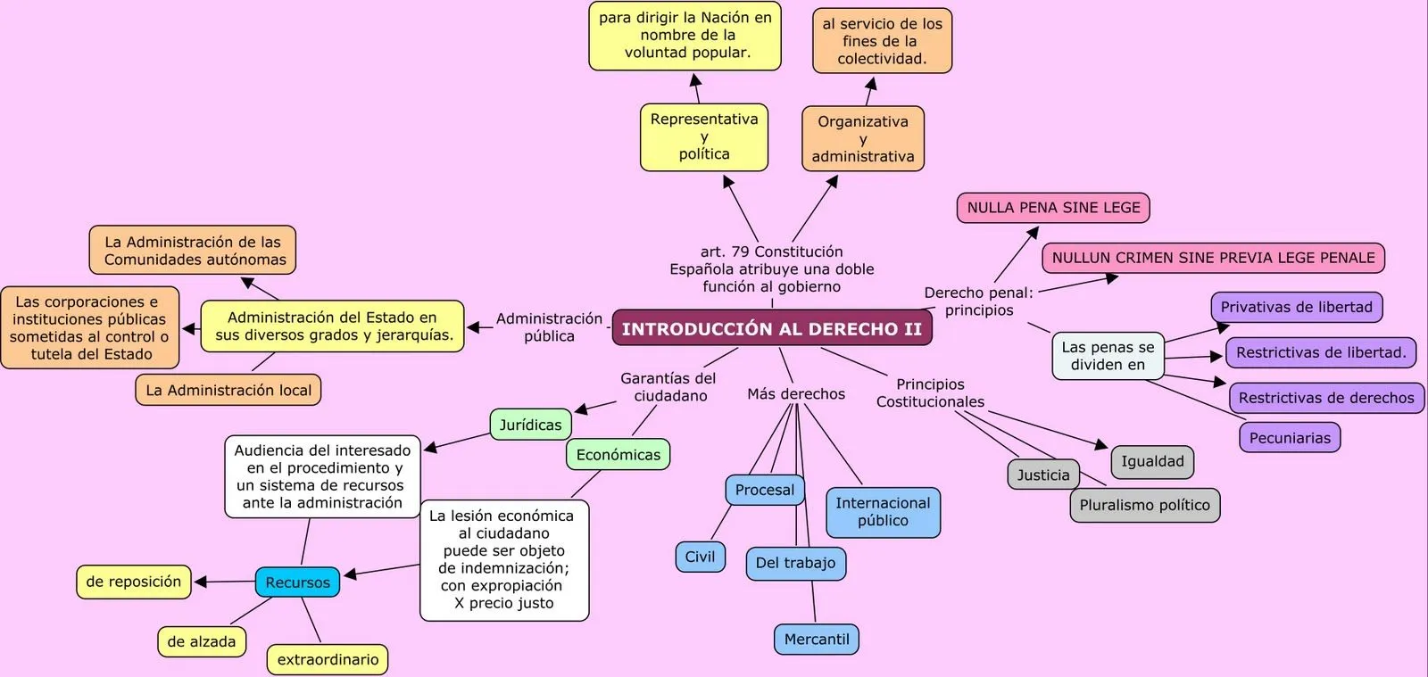 Ética, legislación y gestión: LEGISLACIÓN