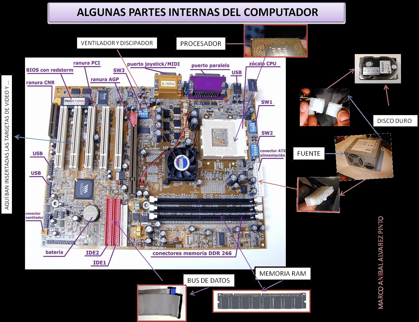 ETICA Y VALORES: las partes de un computador