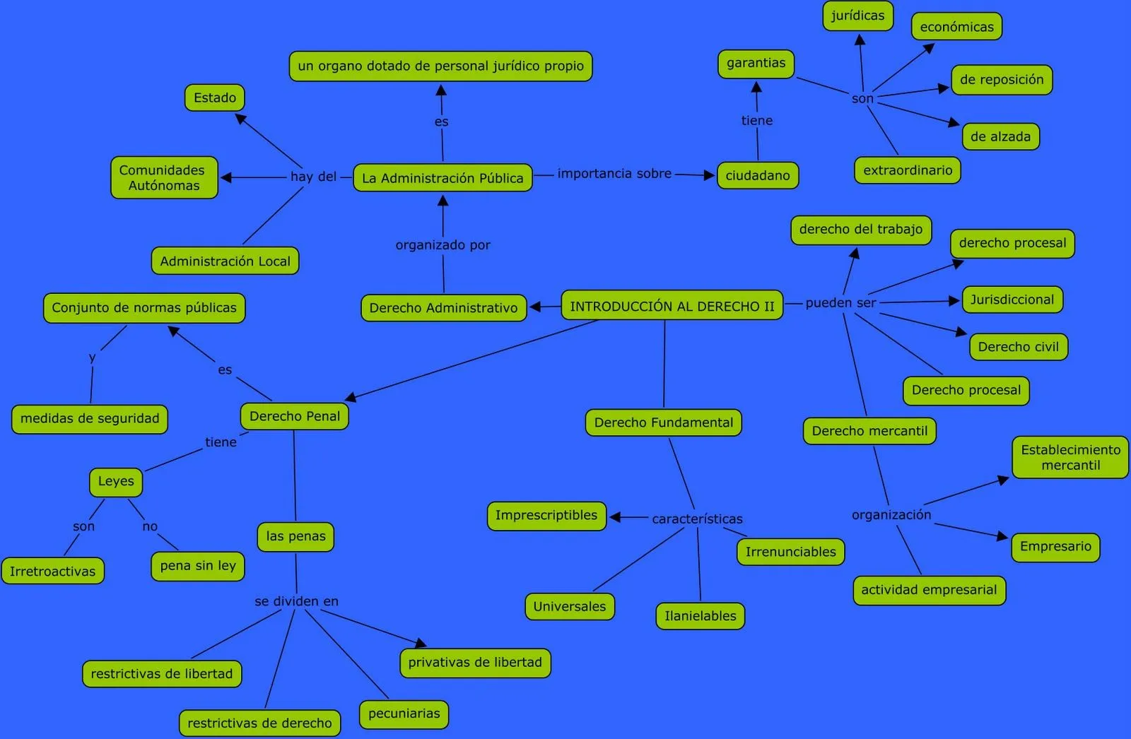 Ética,Legislación Y Gestión En Enfermeria: Mapa conceptual ...