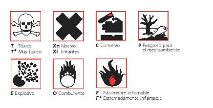 La etiqueta de un producto químico | ISTAS