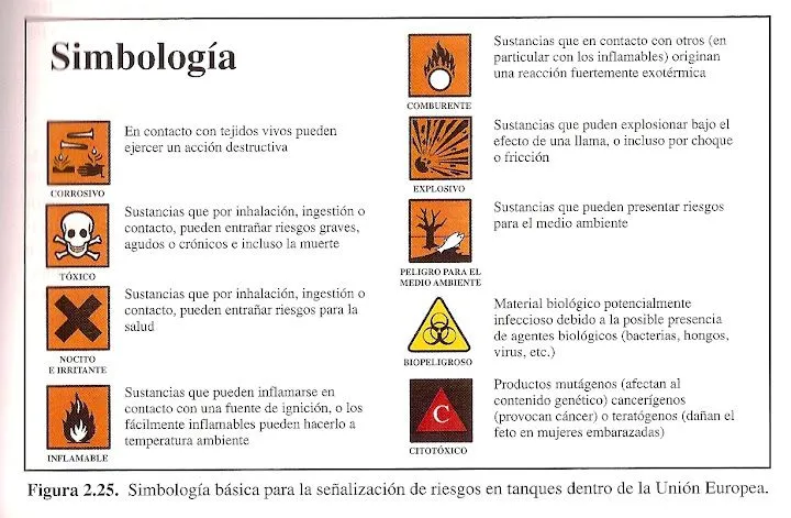 Etiquetado: pictogramas Riesgo Químico