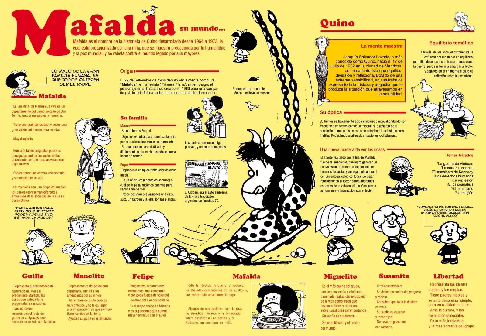 Etiquetas: 47 años de mafalda , infografía mafalda , mafalda