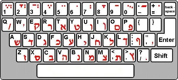 Etiquetas con letras hebreas para el teclado (Hebrew stickers ...