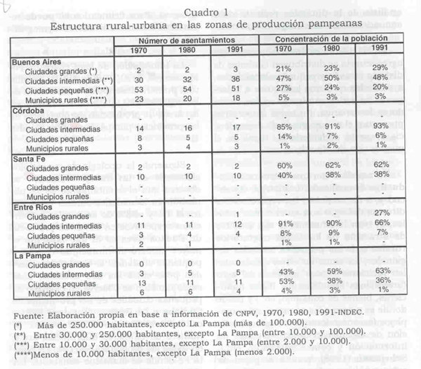 EURE (Santiago) - Rasgos territoriales en los cambios del sistema ...