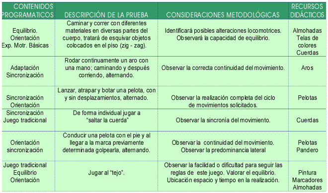 Evaluación del aprendizaje de la Educación Física.