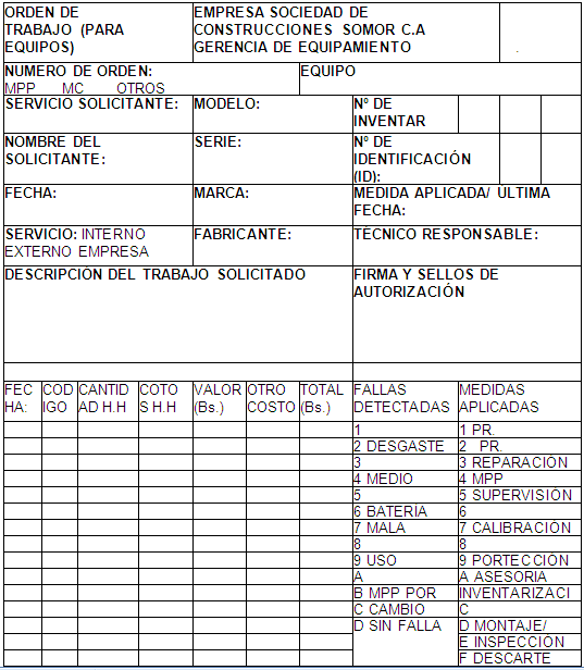 Evaluación y diseño de un sistema de gestión de mantenimiento ...