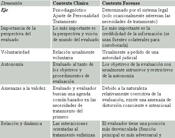 Evaluación de Mundos Internos: Evaluación Psicológica en en ámbito ...