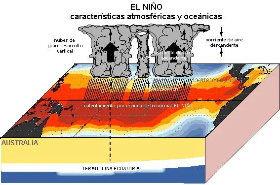 Eventos extremos asociados al fenómeno El Niño se duplicarán los ...