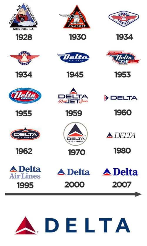 Evolução das marcas | Lumidea Design Corporativo