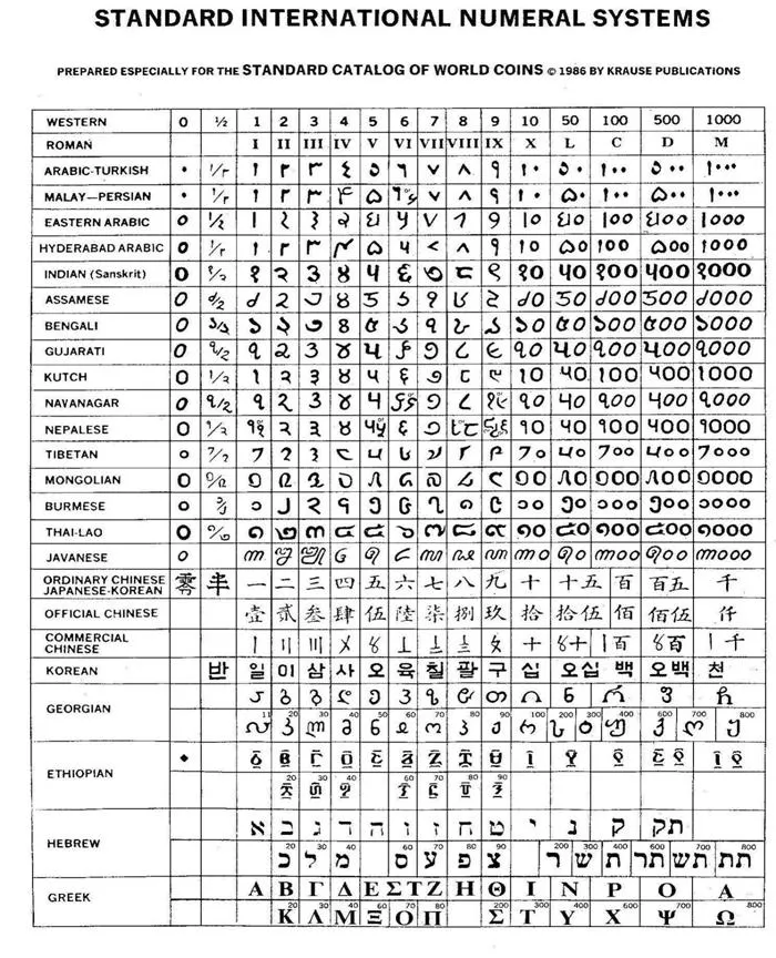 Evolución de la escritura y de sus soportes - Monografias.