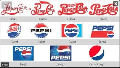 Evolución del logo de las marcas más reconocidas | Esmeralda Díaz ...