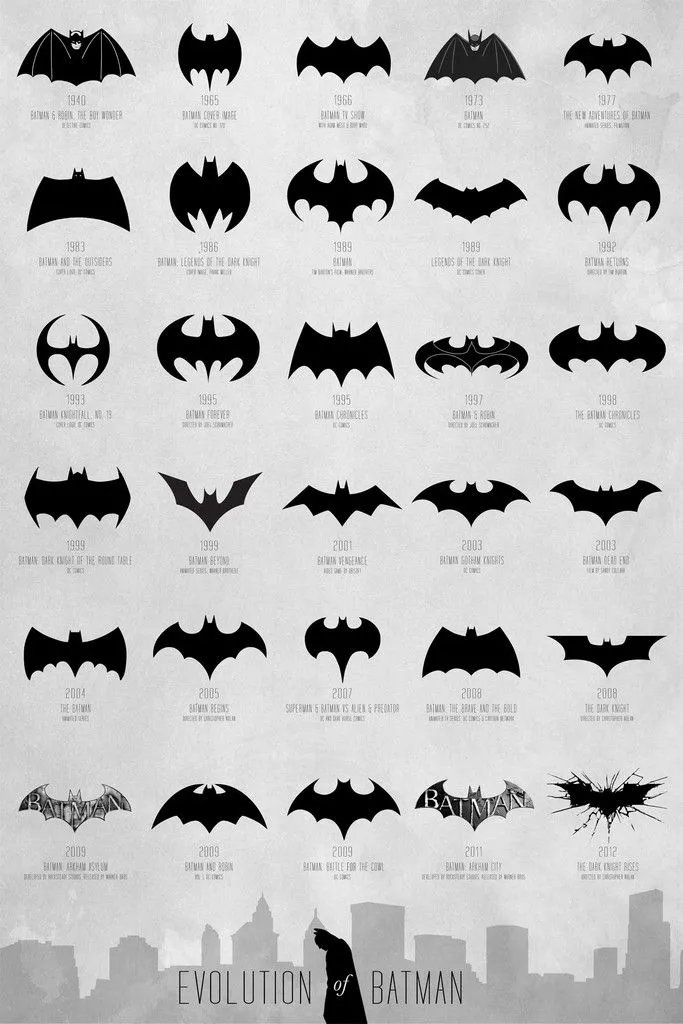 La evolución de los logos de Batman commandcat