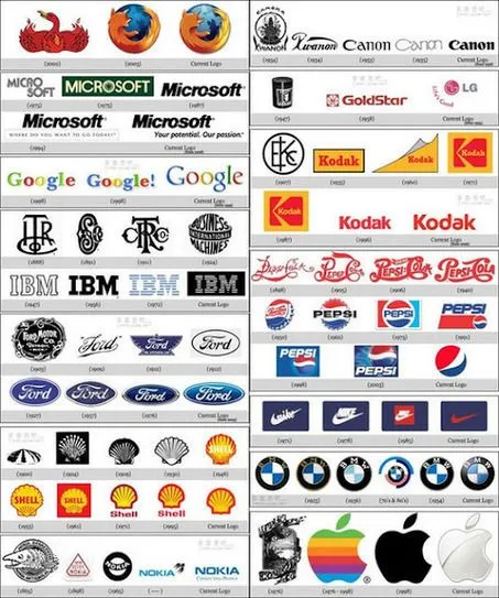 La Evolución de los Logos de Marcas Famo...