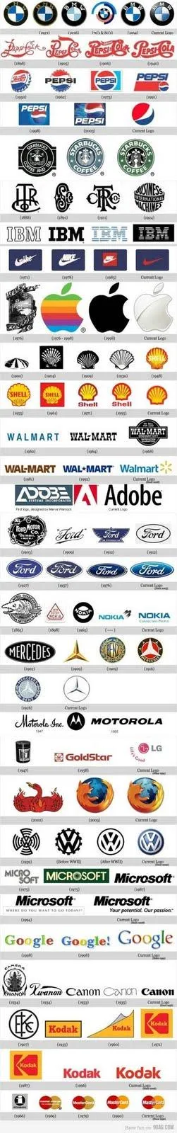 Evolución de los logos de las marcas mas famosas del Mundo - Paperblog