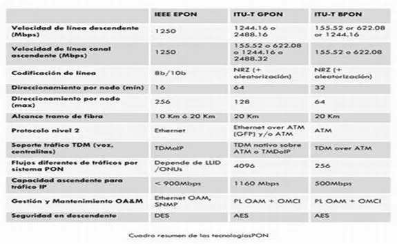 Evolución de las Redes Ópticas en el Futuro (página 2 ...