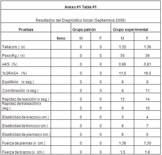 Propuestas de pruebas para captar a los niños que se iniciaran en ...