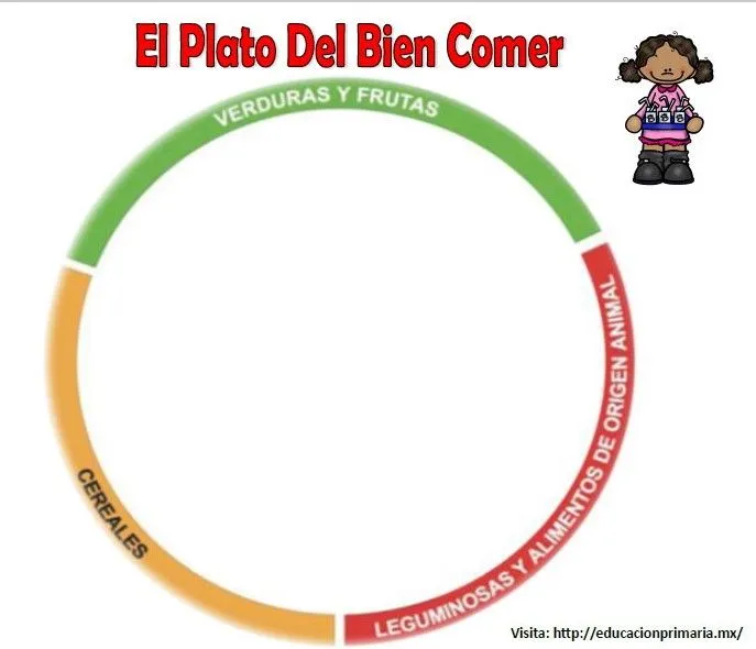 Excelente material para explicar y armar, el plato del bien comer para  colorear | Material Educativo