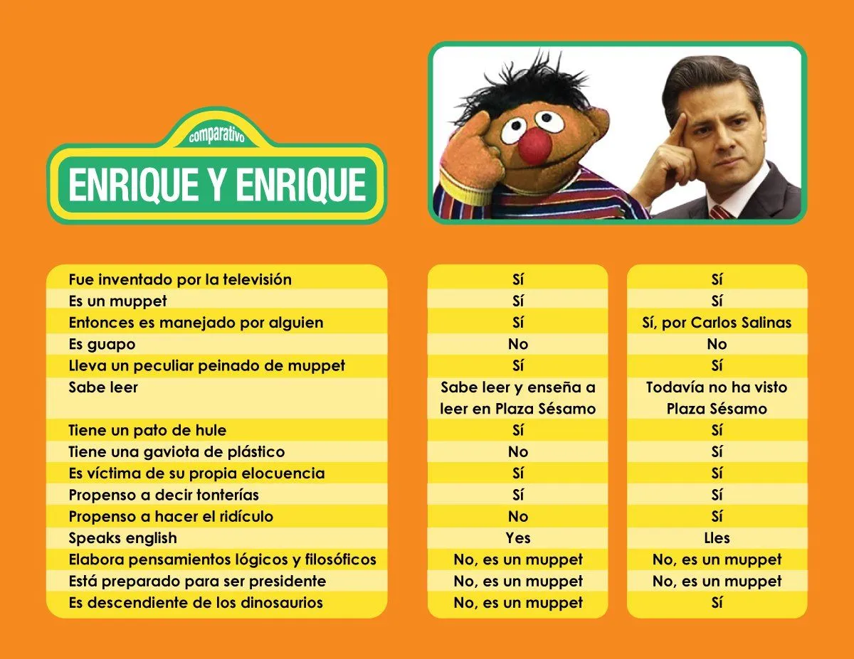 Exijamos lo Imposible!!: Cuadro comparativo Enrique--'El copetes'