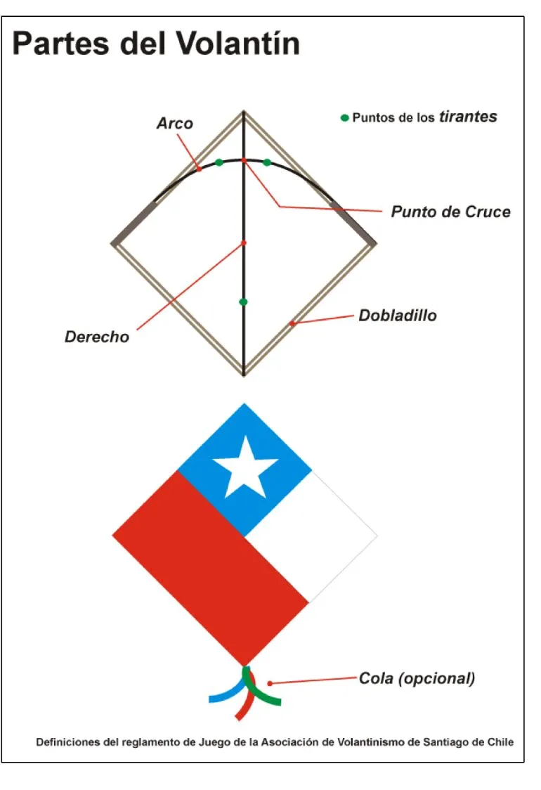 EXPERIENCIAS DE CIENCIAS EN EL IES LA COMA: Cometa para principiantes