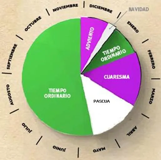 Actividades Pasadas | Iglesia Presbiteriana de Texcoco