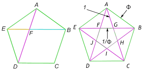 Explicación muy simple del número de oro - Taringa!