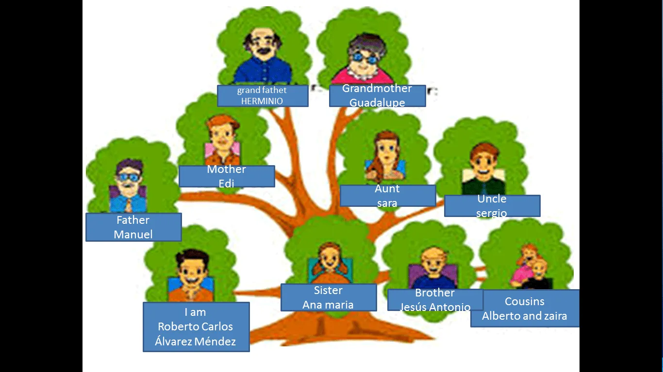 ARBOL GENEALOGICO | MI CLASE FAVORITA "